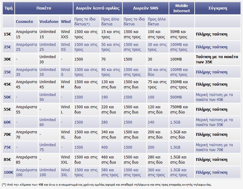 ADSLgr Mobile Phone Tariff Comparison